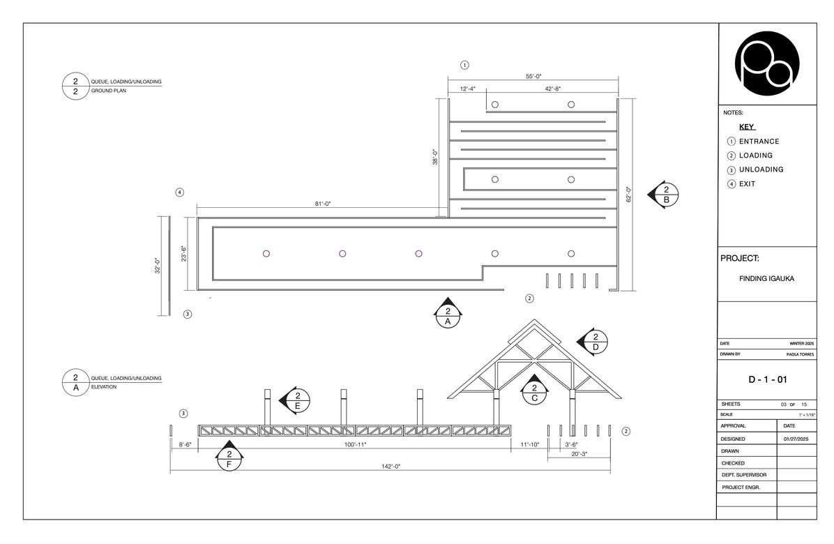 &quot;Finding Iguaka&quot; conceptual water ride design inspired by the tropical rainforest &quot;El Yunque&quot;